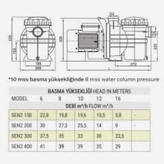 1,5 HP MONOFAZE SENKRON2 HAVUZ POMPASI