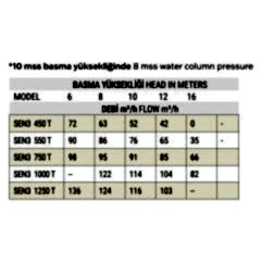 5,5 HP TRIFAZE SENKRON3 HAVUZ POMPASI