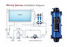 Elecro Flowline 2 Elektrikli Havuz Isıtıcısı